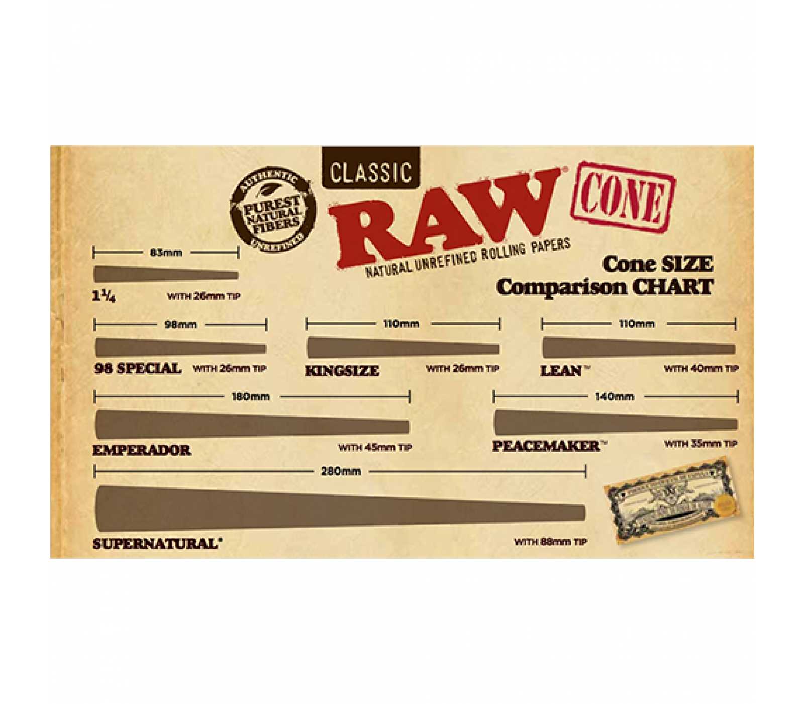 RAW Cones Size Comparison